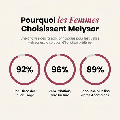 Rituel Trio Anti-repousse Meloria