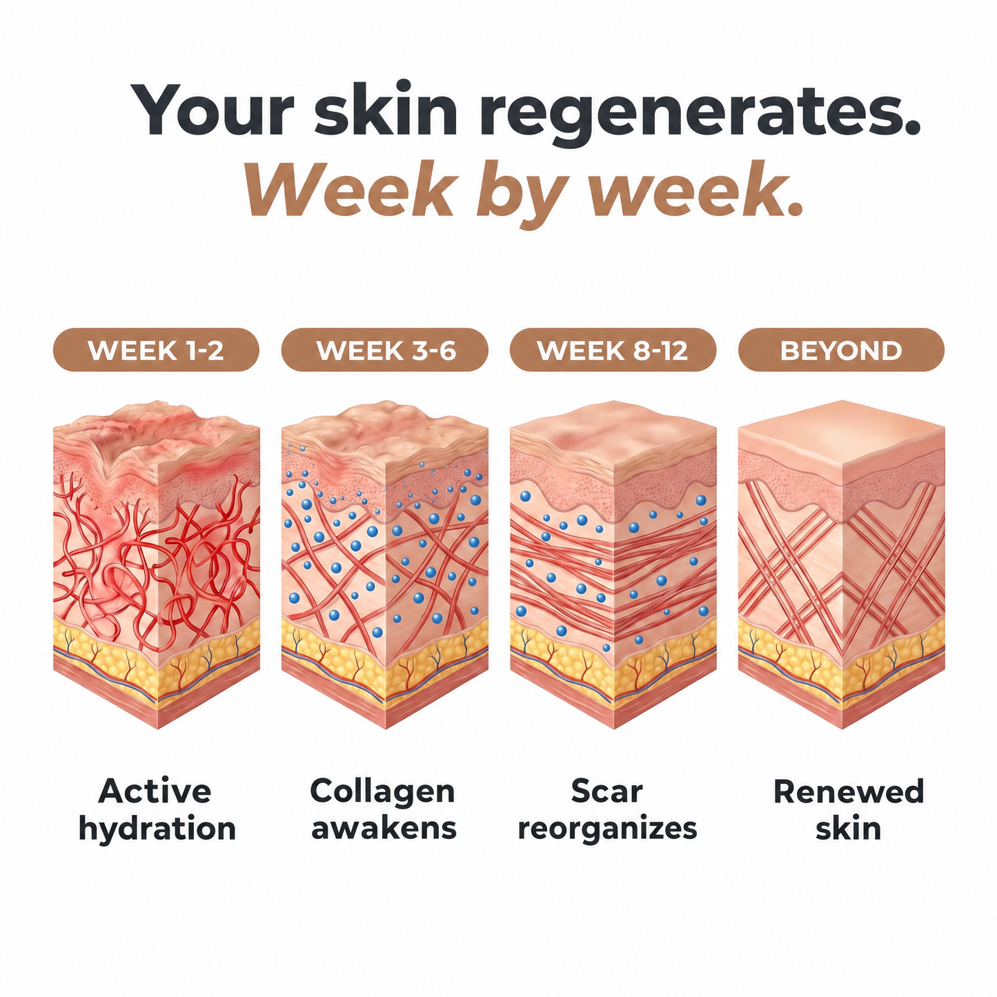 Acne Scar Remodeling Stick